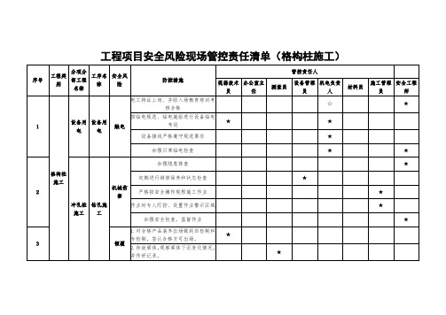 工程项目安全风险现场管控责任清单(格构柱施工)