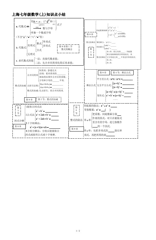 上海七年级数学(上)知识点小结