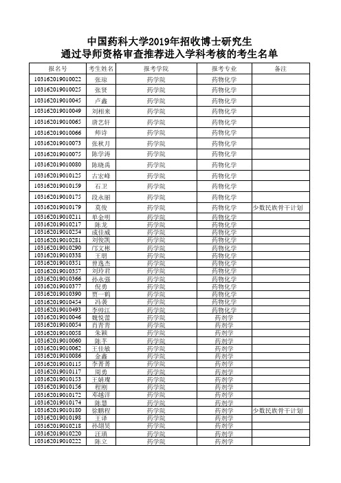 中国药科大学2019年招收博士研究生