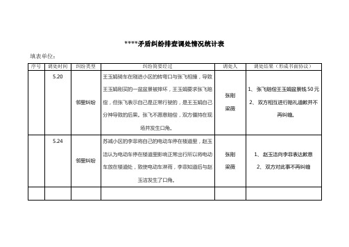 矛盾报表