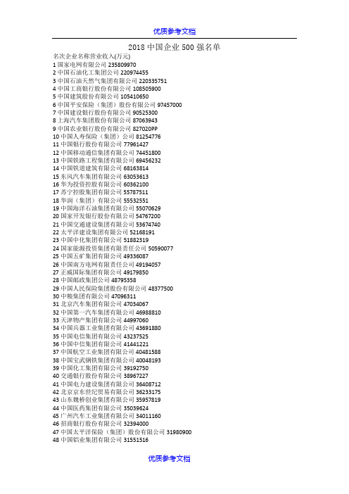 [实用参考]2018中国企业500强名单