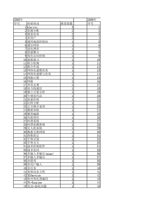 【系统仿真学报】_多用户_期刊发文热词逐年推荐_20140723