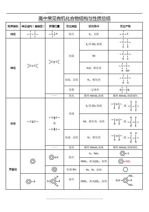 有机化学官能团高效记忆(表格)