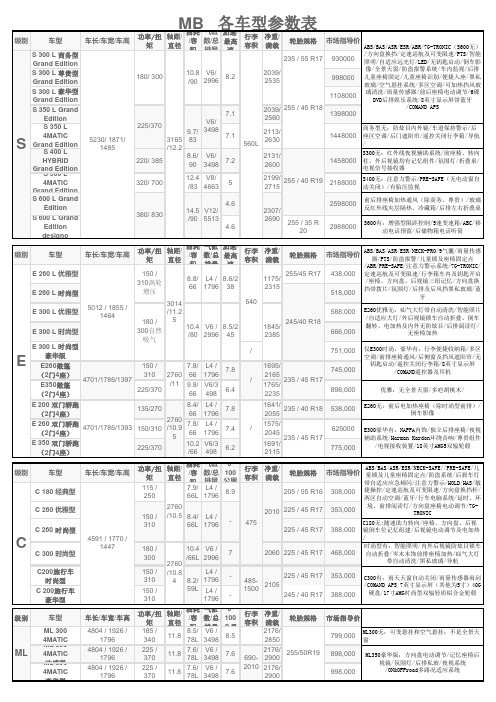 MB 各车型基本参数表1