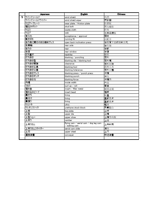 机械词汇日英中对照表