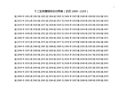 十二生肖属相年份对照表