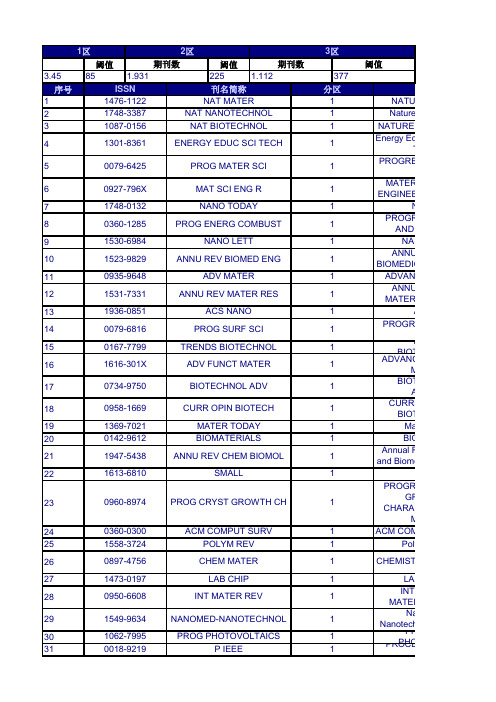 2012年SCI杂志中科院分区表(完整版)