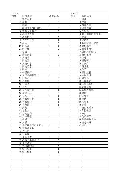 【国家自然科学基金】_抗炎镇痛_基金支持热词逐年推荐_【万方软件创新助手】_20140729