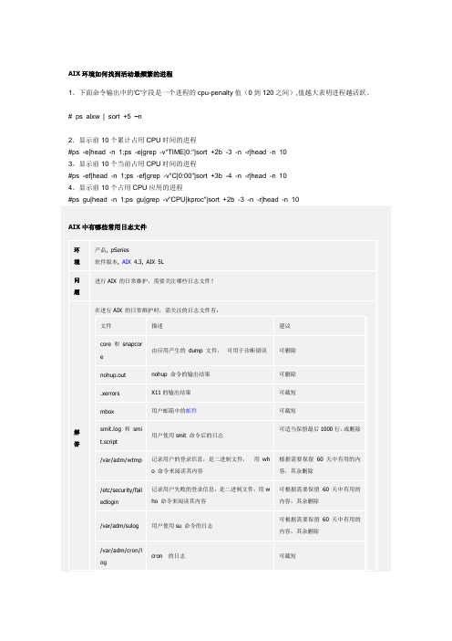 AIX资源监控与调制工具