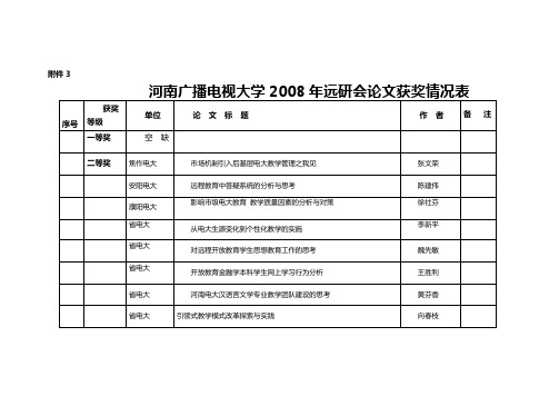 河南广播电视大学07年远研会论文获奖情况表