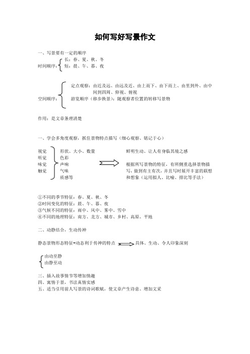 如何写好写景作文