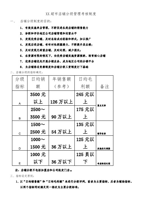 店铺分级管理及考核制度