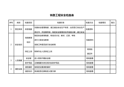 铁路施工检查表