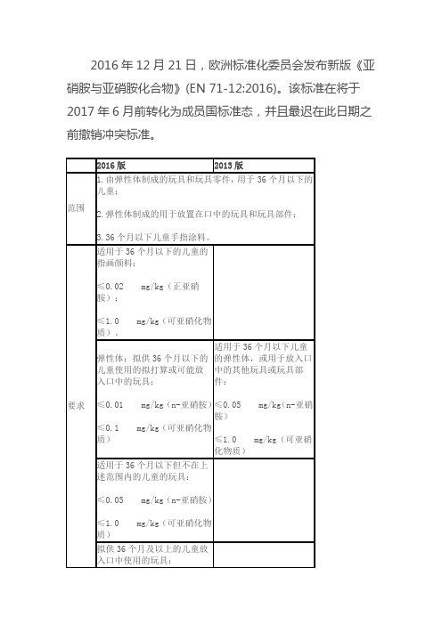 欧盟发布新版玩具安全标准EN71-12