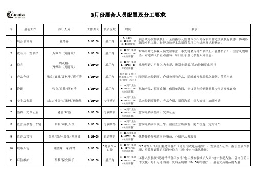 展会人员配置及分工要求