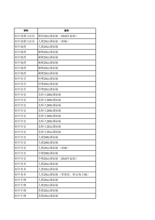 2016-2017年度甘肃省“一师一优课、一课一名师”活动部级“优课”名单