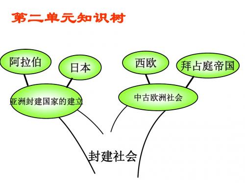 九年级上册历史第二单元复习