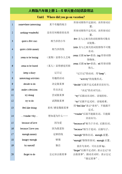 人教版八年级英语上册1—5单元重点短语及用法