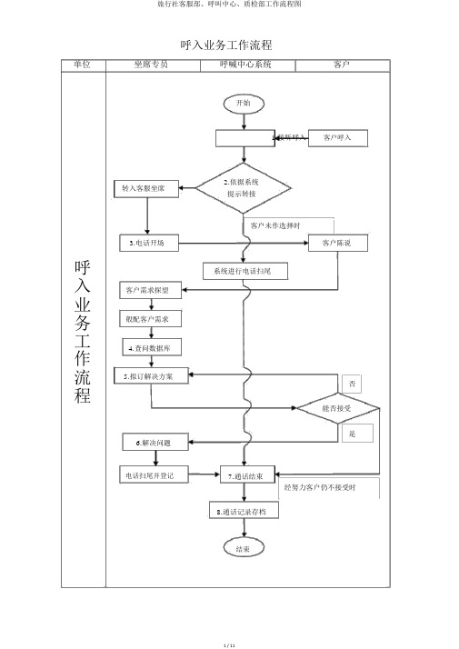 旅行社客服部、呼叫中心、质检部工作流程图