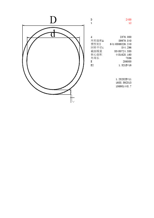 计算工具表格-项超群截面特性计算线性内插圆管压弯算稳定(钢标8.2.4)混凝土对模板的侧压力墩梁临时