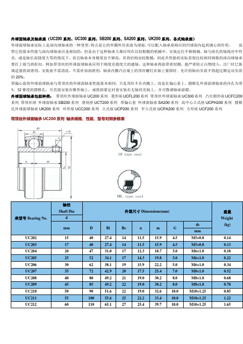 外球面轴承及轴承座