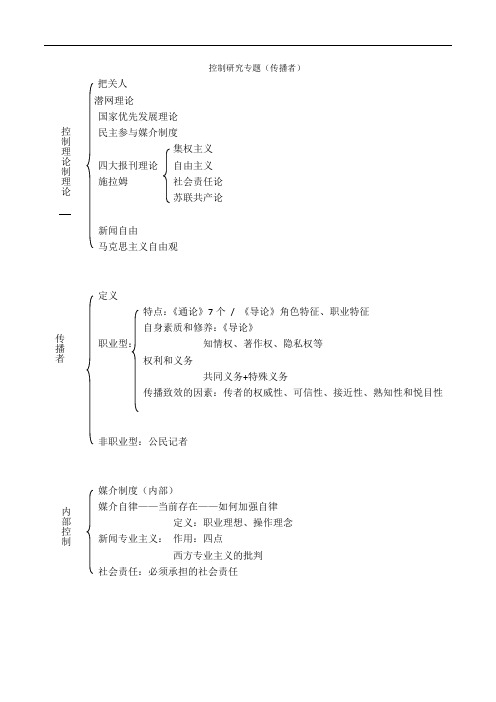 传播学研究专题框架整理