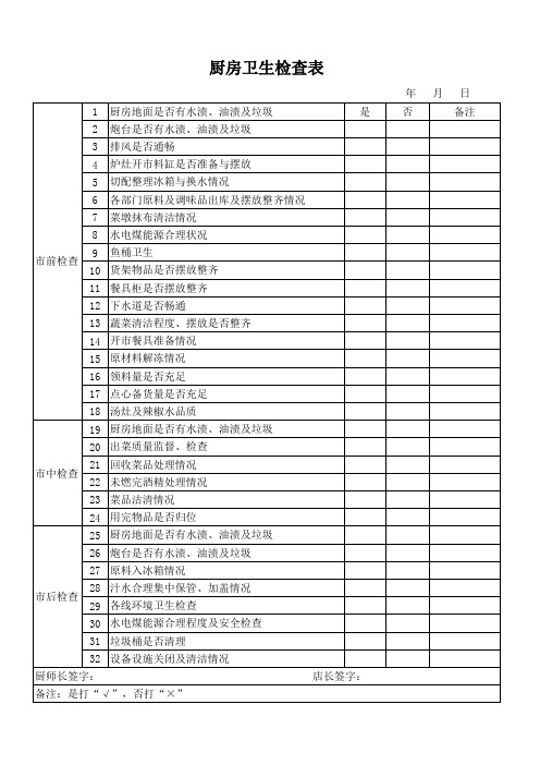 厨房检查表