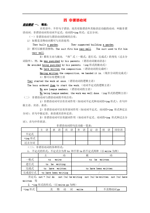 高中英语语法复习 第四讲 非谓语动词讲练