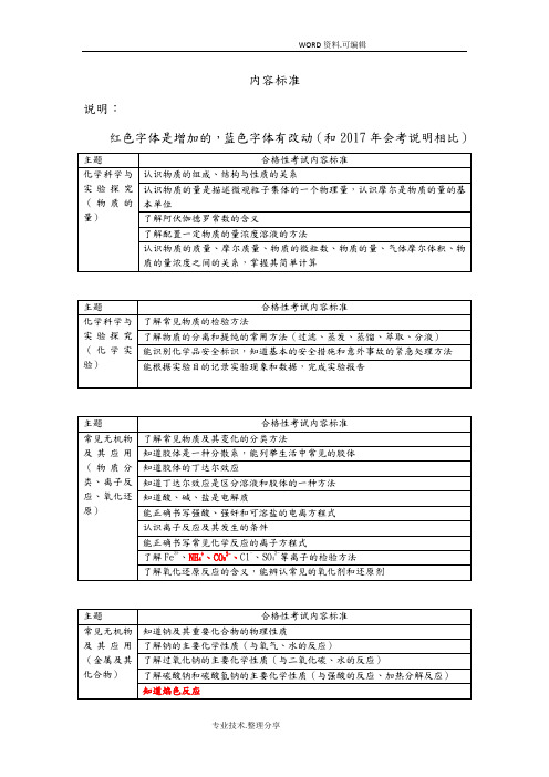 2018北京市化学合格性考试说明[及会考考试说明比较]