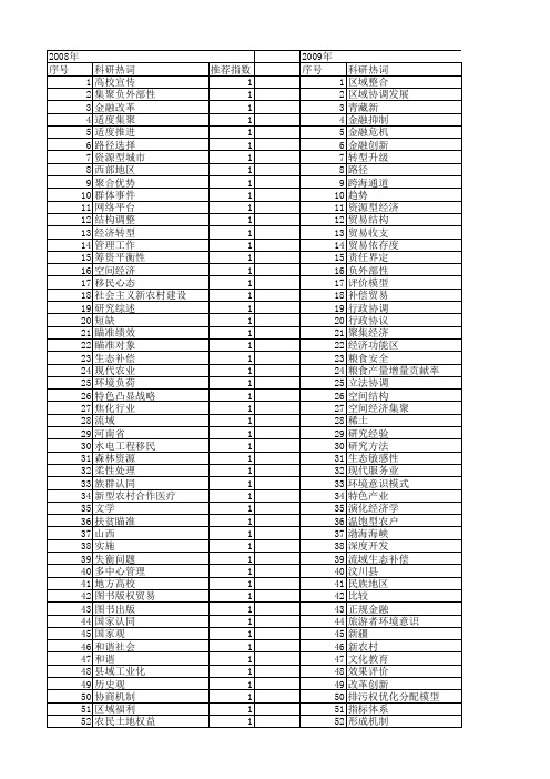 【国家社会科学基金】_关键问题区域_基金支持热词逐年推荐_【万方软件创新助手】_20140803