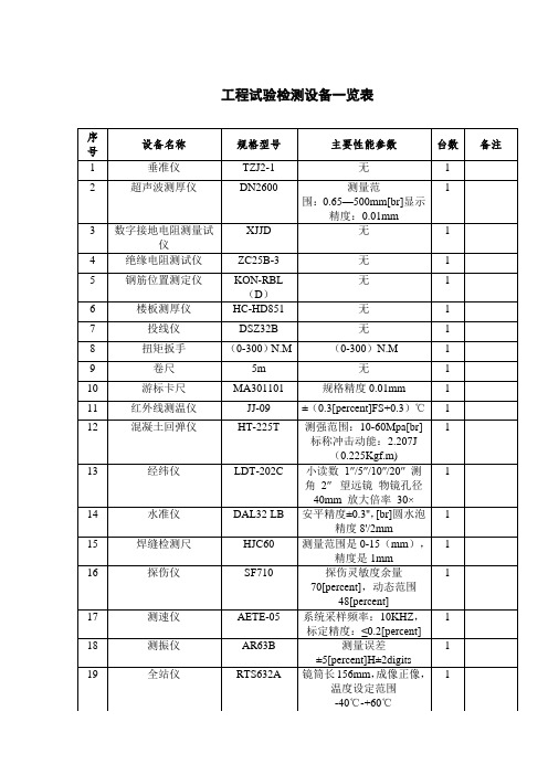 监理资质申请工程试验检测设备一览表