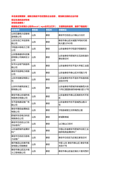 2020新版山东泰安电力企业公司名录名单黄页联系方式大全209家