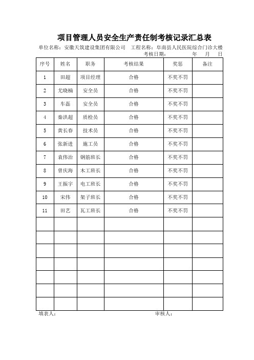 项目管理人员安全生产责任制考核记录汇总表