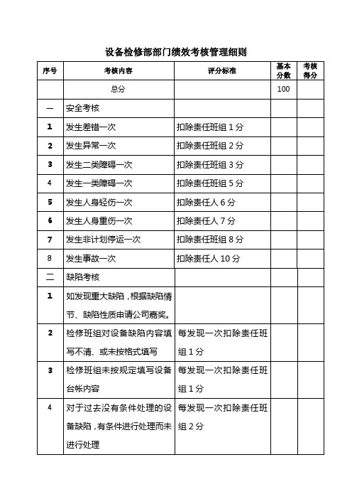 设备检修部绩效考核管理细则