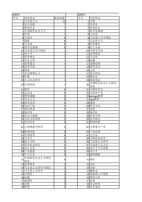 【国家社会科学基金】_中国哲学研究_基金支持热词逐年推荐_【万方软件创新助手】_20140812