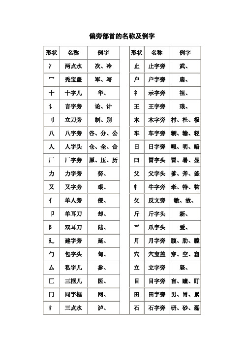 偏旁部首的名称及例字