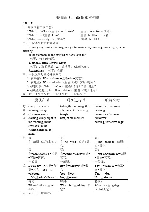 新概念51-60课重点句型