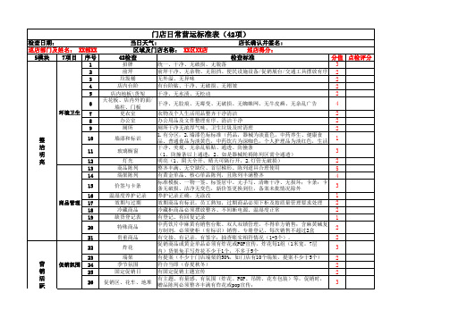 连锁药房门店巡店标准评分表