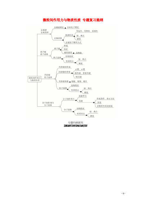 2024高中化学专题三微粒间作用力与物质性质专题复习提纲讲义+测试含解析苏教版选修3