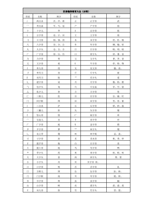 汉语偏旁部首大全