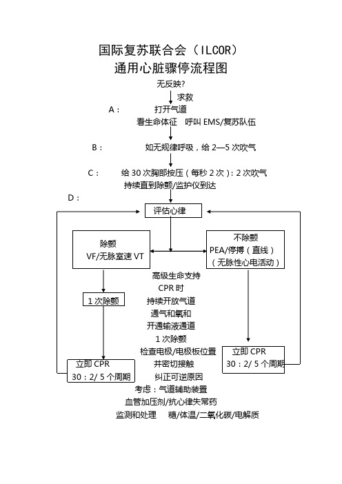 通用心脏骤停流程图