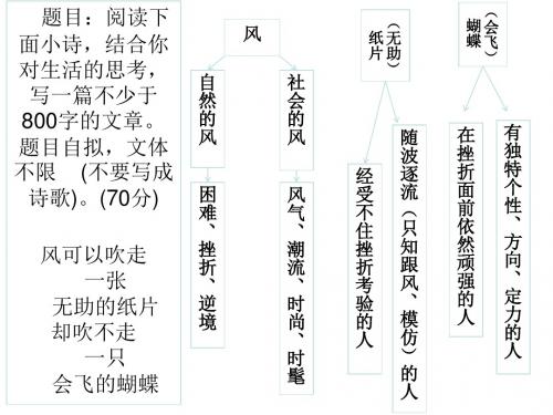 作文：比喻型作文题