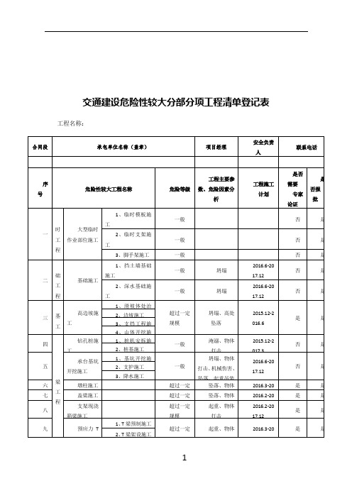 交通建设危险性较大分部分项工程清单登记表