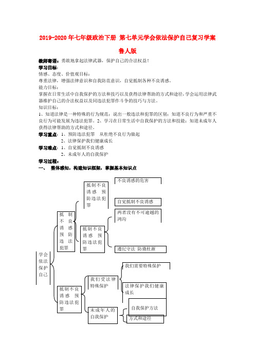 2019-2020年七年级政治下册 第七单元学会依法保护自己复习学案 鲁人版