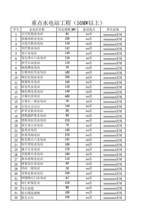 自治区重点水电站工程