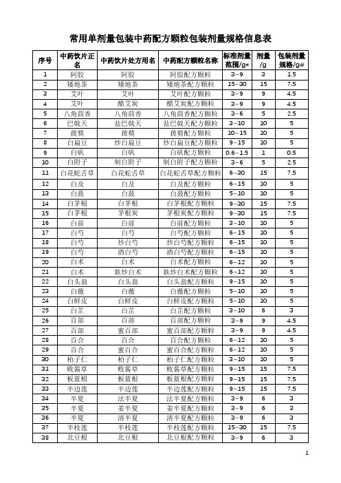 常用单剂量包装中药配方颗粒包装剂量规格信息表