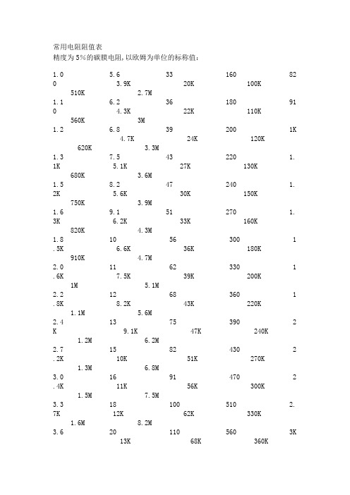 常用电阻、电位器、电阻阻值
