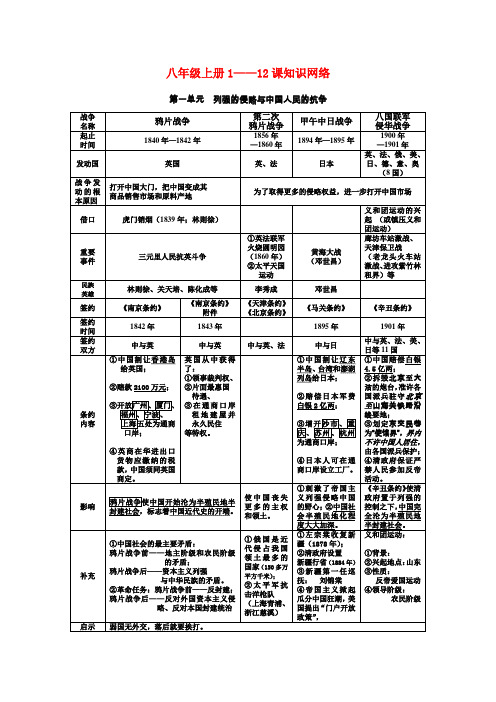 八年级历史上册1-12课知识网络岳麓版