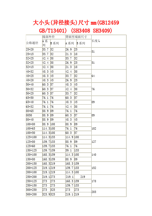 大小头标准