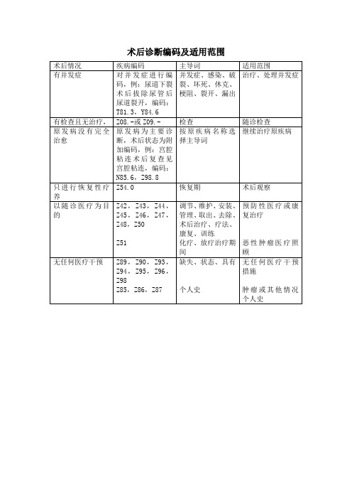 “疾病术后”的诊断与ICD编码